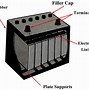 Image result for Pb Battery