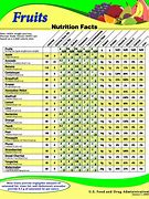 Image result for Nutrition in Fruits