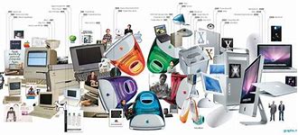 Image result for Products That Come From Apple's Collage