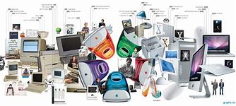 Image result for Apple Products Collage