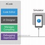 Image result for iOS App Architecture