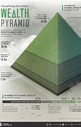 Image result for Global Pyramid