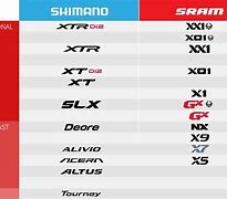 Image result for Shimano/SRAM