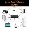 Image result for Types of Network