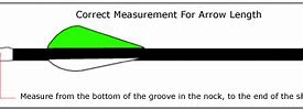 Image result for Instruments Used to Measure Length