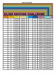 Image result for 3000 SavingsChallenge