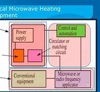 Image result for Isolator in Microwave Application