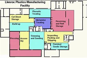 Image result for Manufacturing Plant Facility