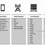 Image result for Radio Access Network Ran Equipment