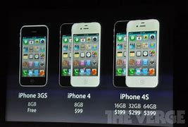 Image result for iPhone 4S Price When Released