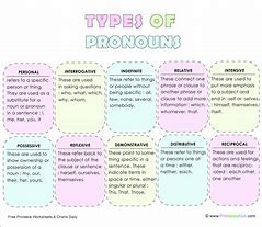 Image result for 5 Types of Pronouns