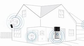 Image result for Xfinity Home Security System Reviews