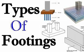 Image result for continuous footings building