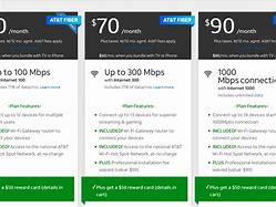 Image result for How Much Does Fast Internet Cost