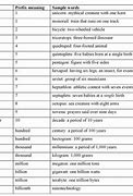 Image result for Table Prefix Code