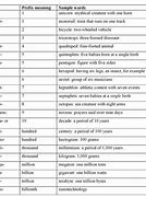 Image result for Common Words with Prefixes