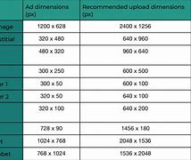 Image result for Google Ad Specs