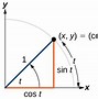 Image result for 90 Degree Angle Formula