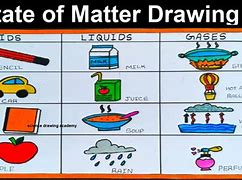 Image result for Matter Drawing Science