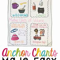 Image result for Capacity Anchor Chart