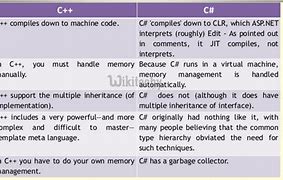 Image result for Basic Difference Between C and CLA