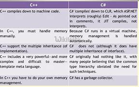 Image result for Difference Between Cand CPP and C#