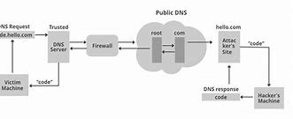 Image result for Ihax DNS