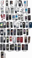 Image result for Old Nokia Phone Models List