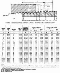 Image result for Taps NC Thread Size Chart