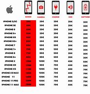 Image result for Prix Complet Reper iPhone