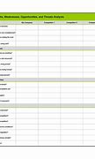 Image result for Market Analysis Template Excel