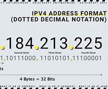 Image result for IP Number