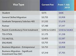 Image result for Australia Visa Cost
