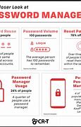 Image result for Password Management