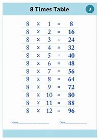 Image result for 8 Times Table