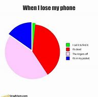 Image result for Lost My Phone India