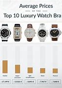 Image result for Watches Brand Name List