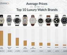Image result for Top 3 Watch Brands