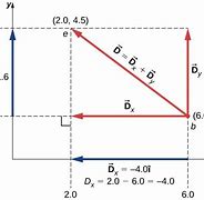 Image result for Normal Coordinate Vector System