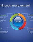 Image result for Continuous Improvement Clip Art Chart Going Down