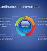 Image result for Continuous Improvement Culture Poster