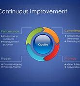 Image result for Continuous Improvement Team Vision