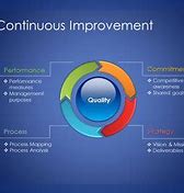 Image result for 6s Continuous Improvement