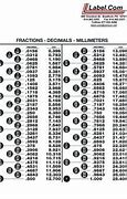 Image result for Machinist Fraction Chart
