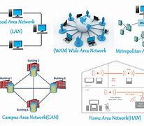 Image result for Computing Network