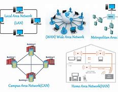 Image result for www in Computer Network