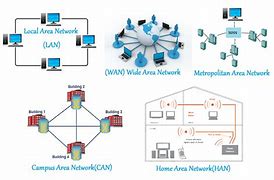 Image result for Computer Network Connection