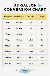 Image result for Fluid Ounces to Gallons