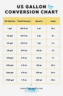 Image result for Gallons to Pounds Conversion Chart