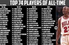Image result for NBA All-Star Players List